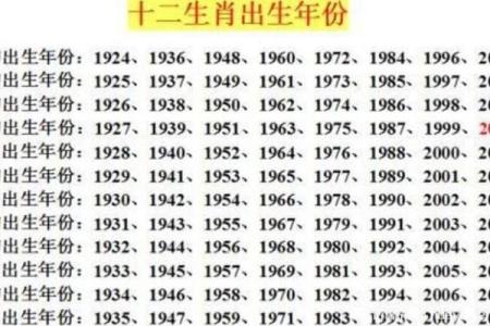 1956年属猴哪年寿终 1956年猴五行属什么命