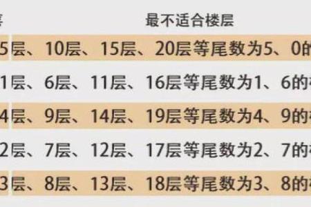 楼层为18层是否不吉利 楼层为18层是否不吉利呀