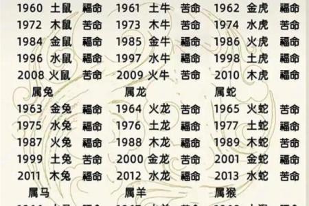 三大属相 一辈子苦命的三大属相