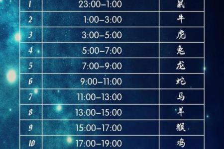 12生肖排行榜12生肖排行表