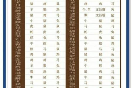 想了解十二生肖中哪个生肖最擅长言辞和交际，求详细解析