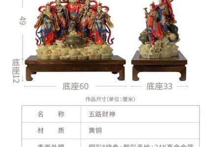 五路财神挂件挂在家里什么位置最好 五路财神摆件在家里摆放位置