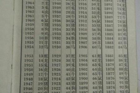 1976年农历阳历表查询属相 1976年农历阳历对照表高清