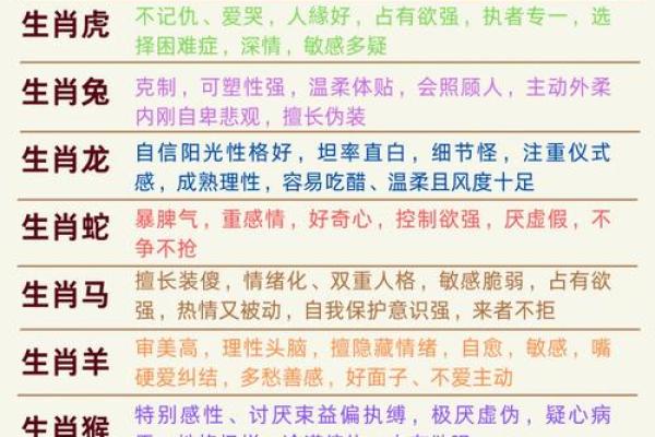 今天的生肖是什么 今天的生肖是什么