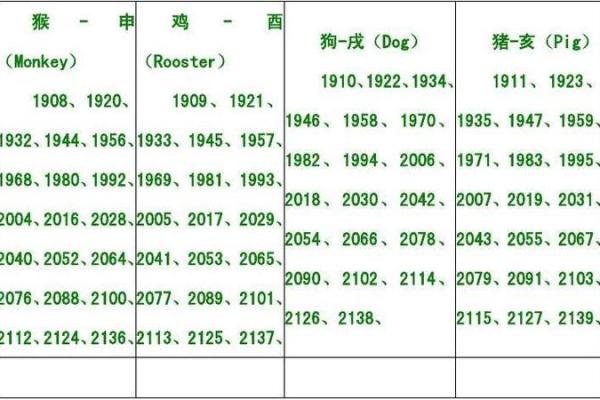 属狗的人今年2024年具体年龄对照表，不同年份出生详解