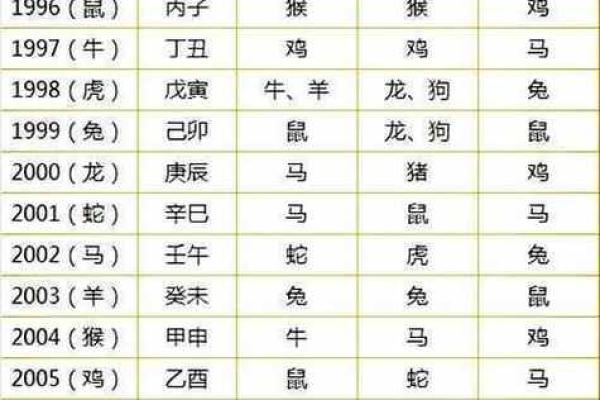 人的生肖是指出生年的生肖还是时辰 人的生肖是阴历算还是阳历日期为准的
