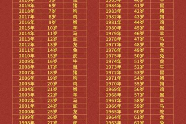 人的生肖是指出生年的生肖还是时辰 人的生肖是阴历算还是阳历日期为准的