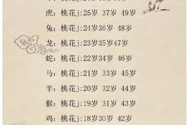 25岁女属什么最佳相配 25岁属什么生肖相配婚配什么好一