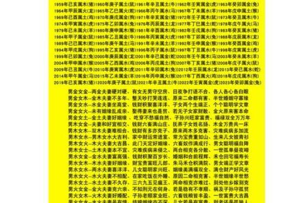 生日婚姻配对(生日婚姻配对属相表)