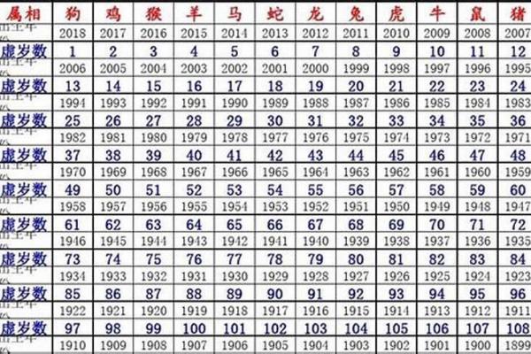 满而不溢是什么生肖