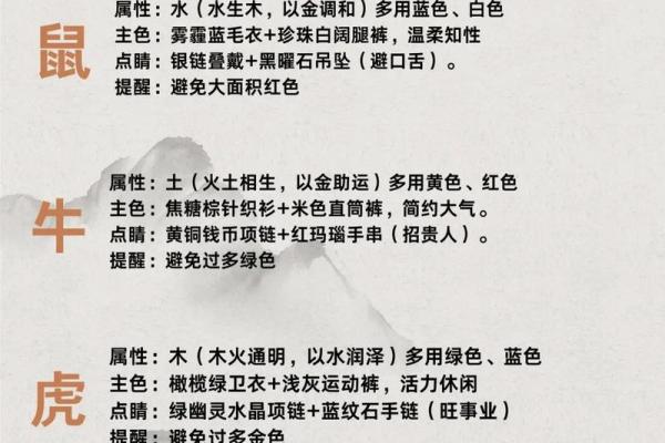 72年鼠2024年每月运程完整版，农历每月得把眼睛擦亮了与开运指南