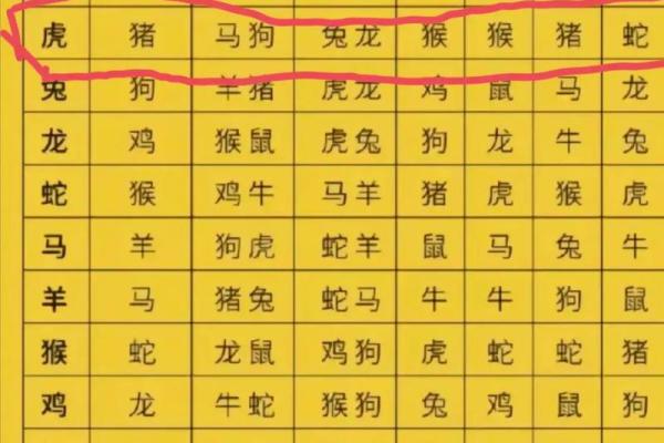 海阔天空打一个生肖 海阔天空是指哪一生肖