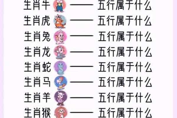 十二生肖六个合属相表 十二生肖6合对照表2021年