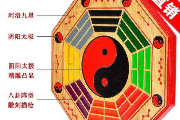 八卦图挂在家里什么位置好 八卦图摆在家里什么地方好