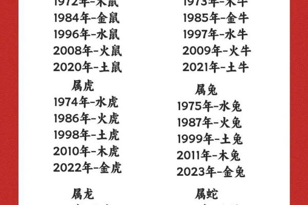 近几年属相 近几年属相五行