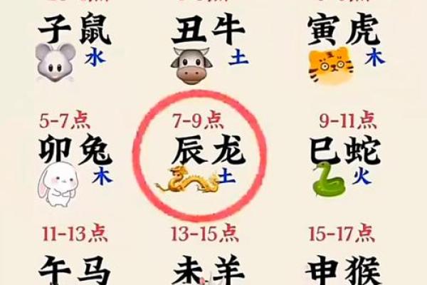 近几年属相 近几年属相五行