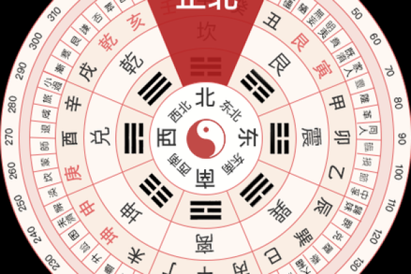 明天的财神方位是什么位置 明天的财神方位是哪个方向