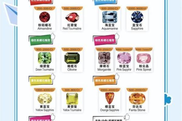 托帕石最忌三种属相 托帕石的寓意和灵性