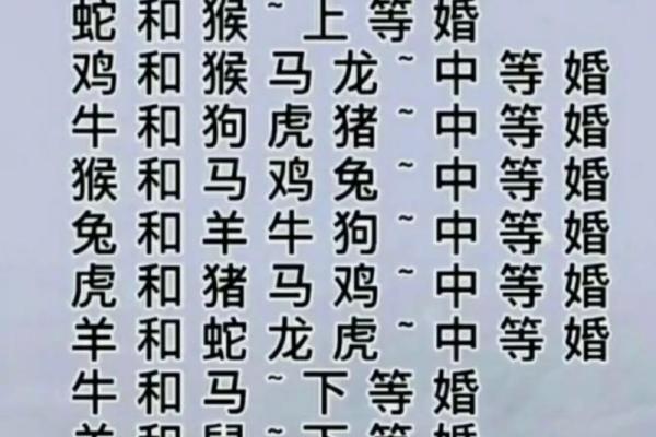 鸡狗属相合不合 鸡猴属相合不合