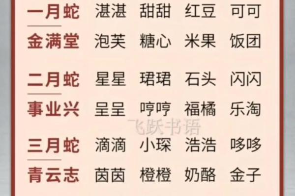 2013属蛇女孩几月出生最好命 2013蛇女宝宝几月出生好
