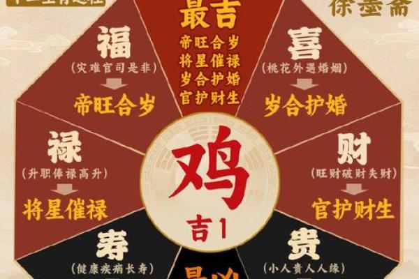 鸡与什么属相婚配最好 鸡和什么属相相配好