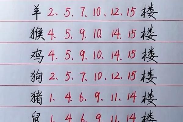 属相与楼层的关系(属相与楼层的关系是基于什么)