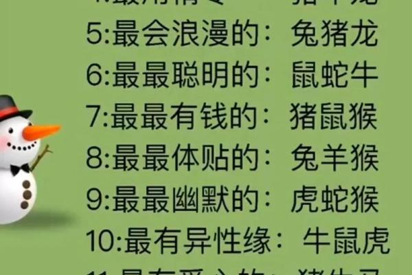 12生肖排行榜十二生肖排行 12生肖排行榜12生肖排行图 排名