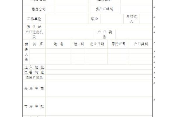 户口迁回娘家 户口迁回娘家申请书模板