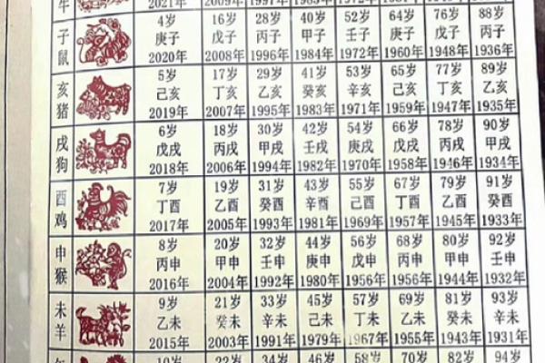 属鼠的人在2025年实际年龄和虚岁应该如何计算？