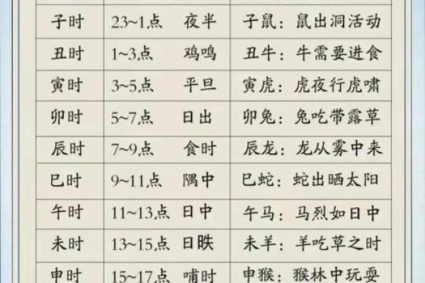 属相按什么时候划分 属相按什么时间划分