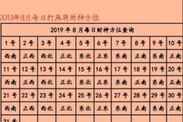 今日打牌财神位在哪个方向 今日打牌财神位在哪个方向2023年10月25日