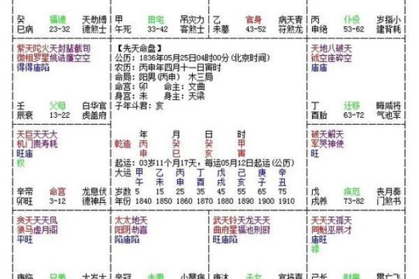 萱字什么属相不能用 叫萱的女人命运