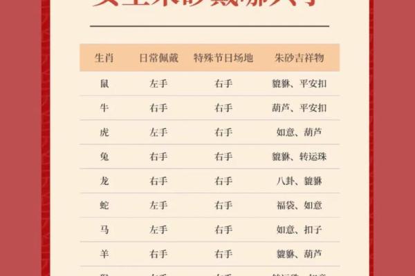 朱砂戴左手还是右手女士 朱砂戴左手还是右手女士好