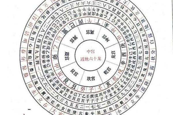 怎样查日子吉不吉利 看日子吉凶