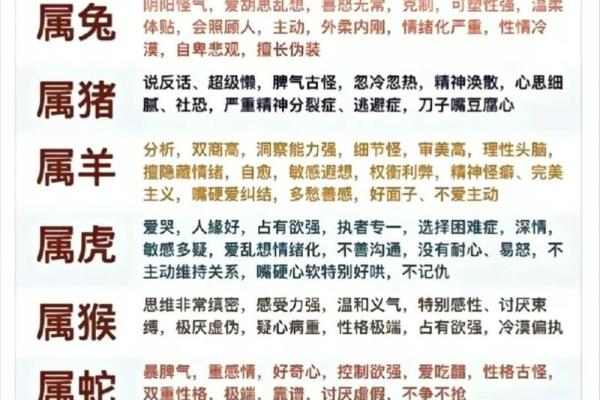 十年是什么生肖 00年是属什么的生肖