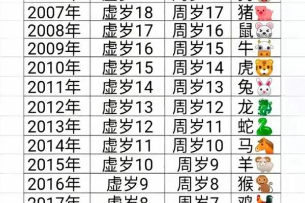 十年是什么生肖 00年是属什么的生肖