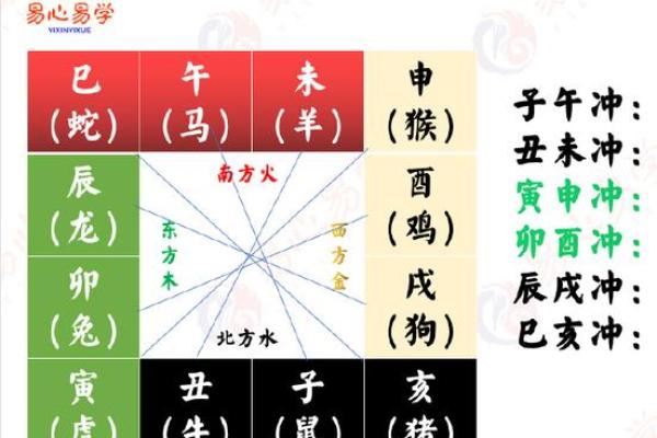 戌年属什么生肖 戌属什么生肖