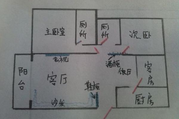 客厅财神位置在哪个方向 客厅的财神位在什么位置