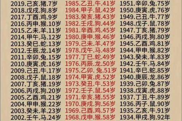 59岁出生于哪一年 59岁是哪一年出生的属什么的