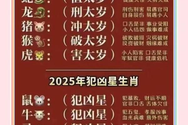 2022年虎年不宜生子的属相 2022年属虎犯太岁的5个属相