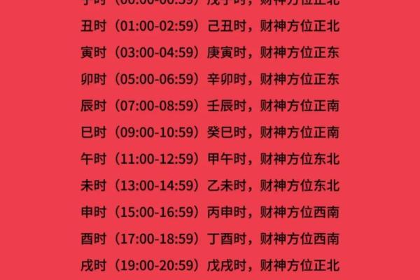 今日财神位在哪个方位 今日财神位置在何方