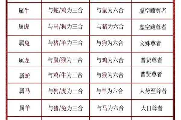 97牛和88龙属相合不合 97牛和88龙属相合不合
