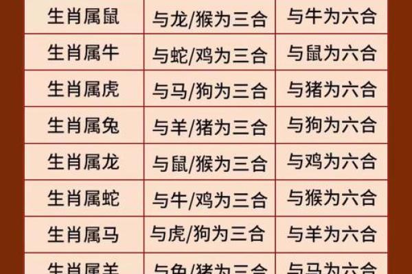 男鼠女蛇属相合不合 男鼠女蛇生肖配对合适吗