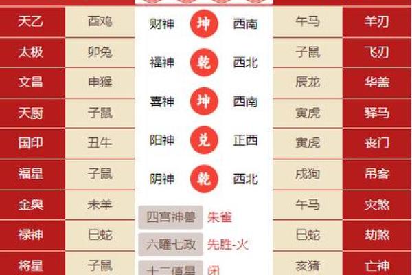 属相是按什么算 属相是按什么算时间的