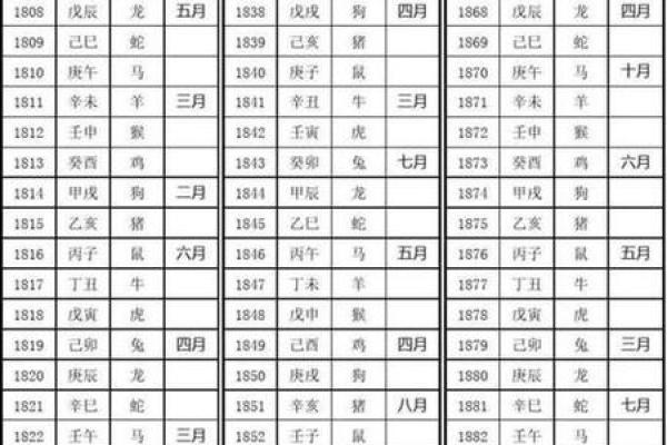 1972年1月23日农历是多少 1972年1月23日是属什么生肖