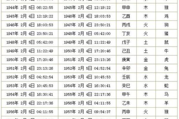 2011年属什么生肖属相 2011什么生肖