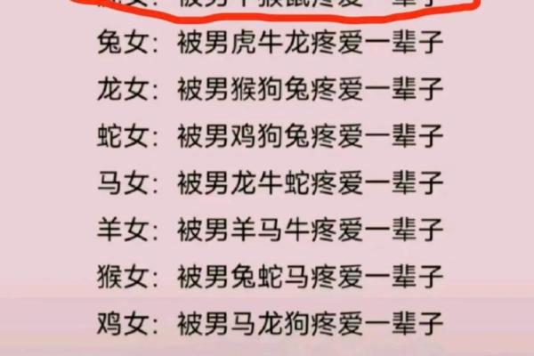 九三年属相婚配表 九三年男婚配