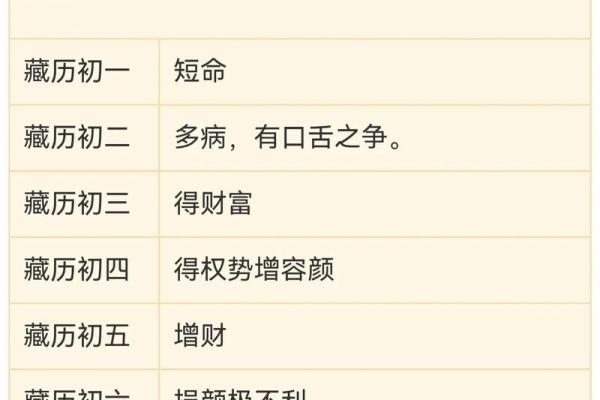 几天理发的吉利日 理发吉日有什么讲究