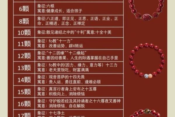 朱砂戴哪只手有讲究吗 朱砂戴左手还是右手