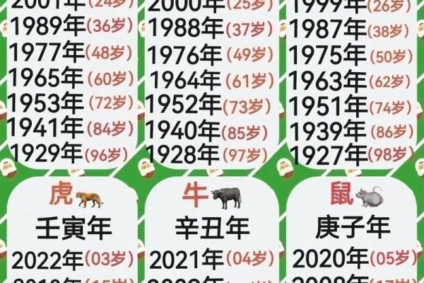 1949年是十二生肖中的哪一年 1949年代表什么生肖